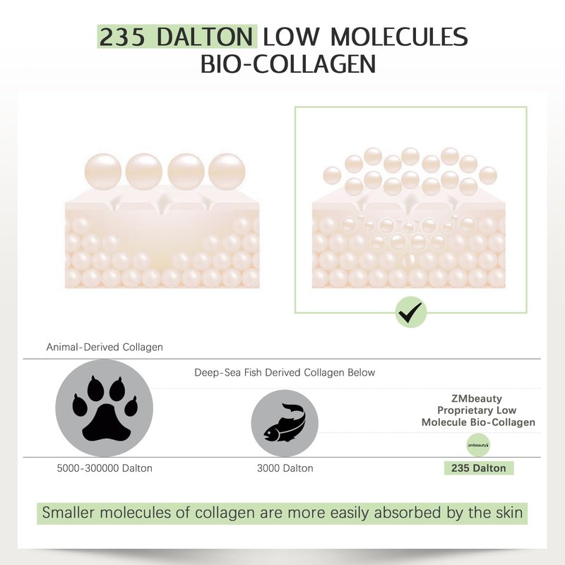 ZMbeauty Collagen Face Mask