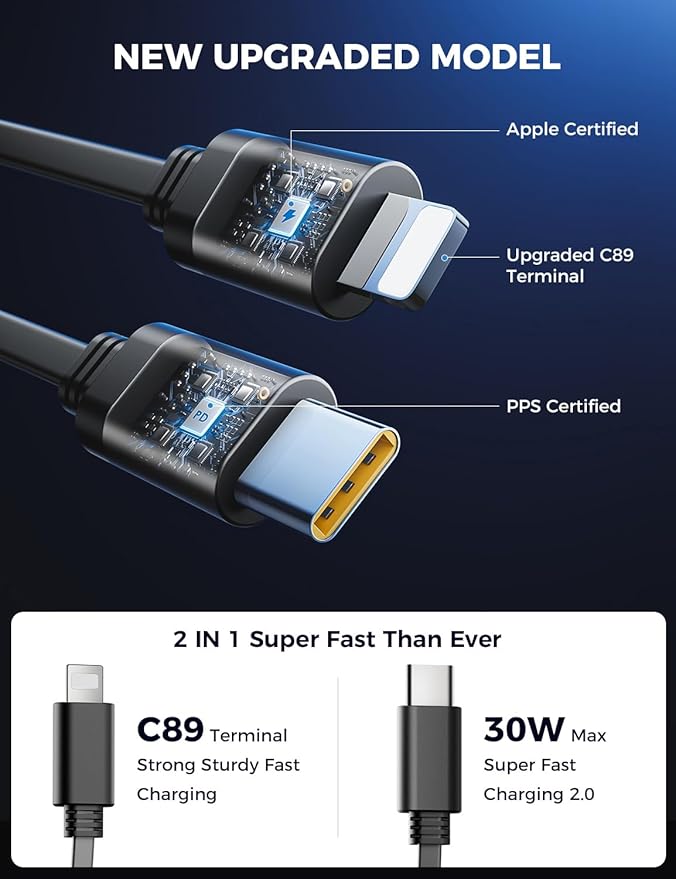 SUPERONE 5 in 1 Retractable Car Charger with Dual Type C Cables, 90W Fast Charging USB C Car Accessories Adapter for iPhone 17/16/15/14/13/12, iPad, Galaxy, Pixel