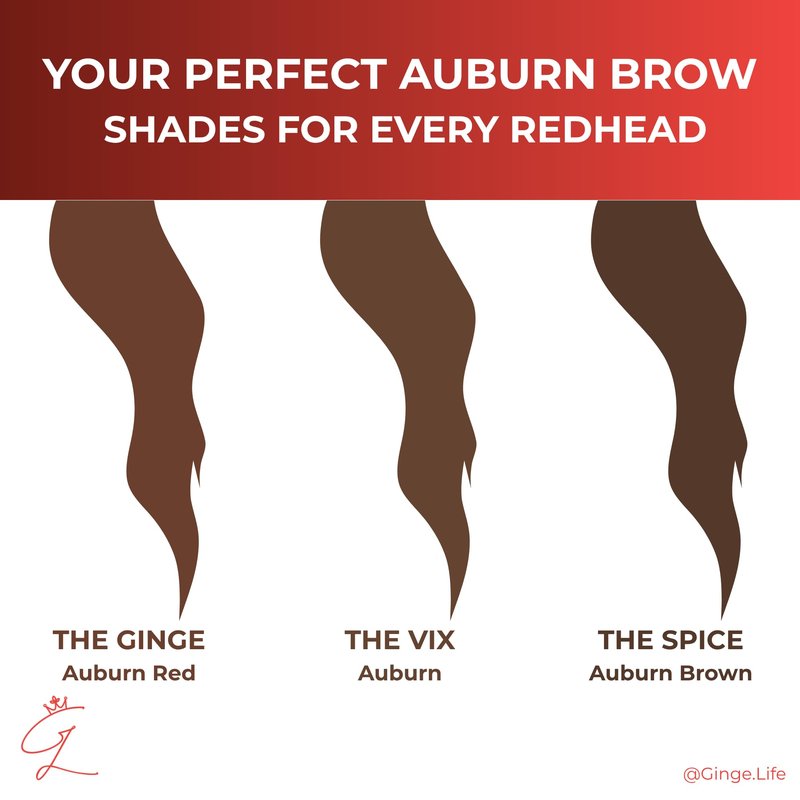 Ginge.Life The Ginge: Auburn Red Eyebrow Pencil – Waterproof, Double-Ended Automatic Angled Tip & Spoolie Brush, Cruelty-Free