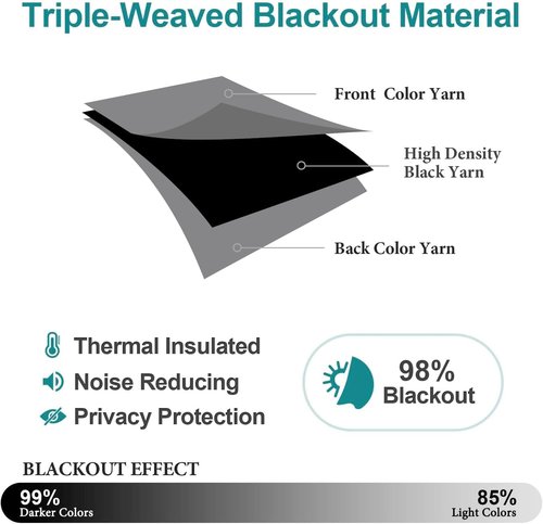 ChrisDowa Blackout Curtains - Thermal Insulated Room Darkening Panels, 54 Inches Long, Grey (Set of 2)