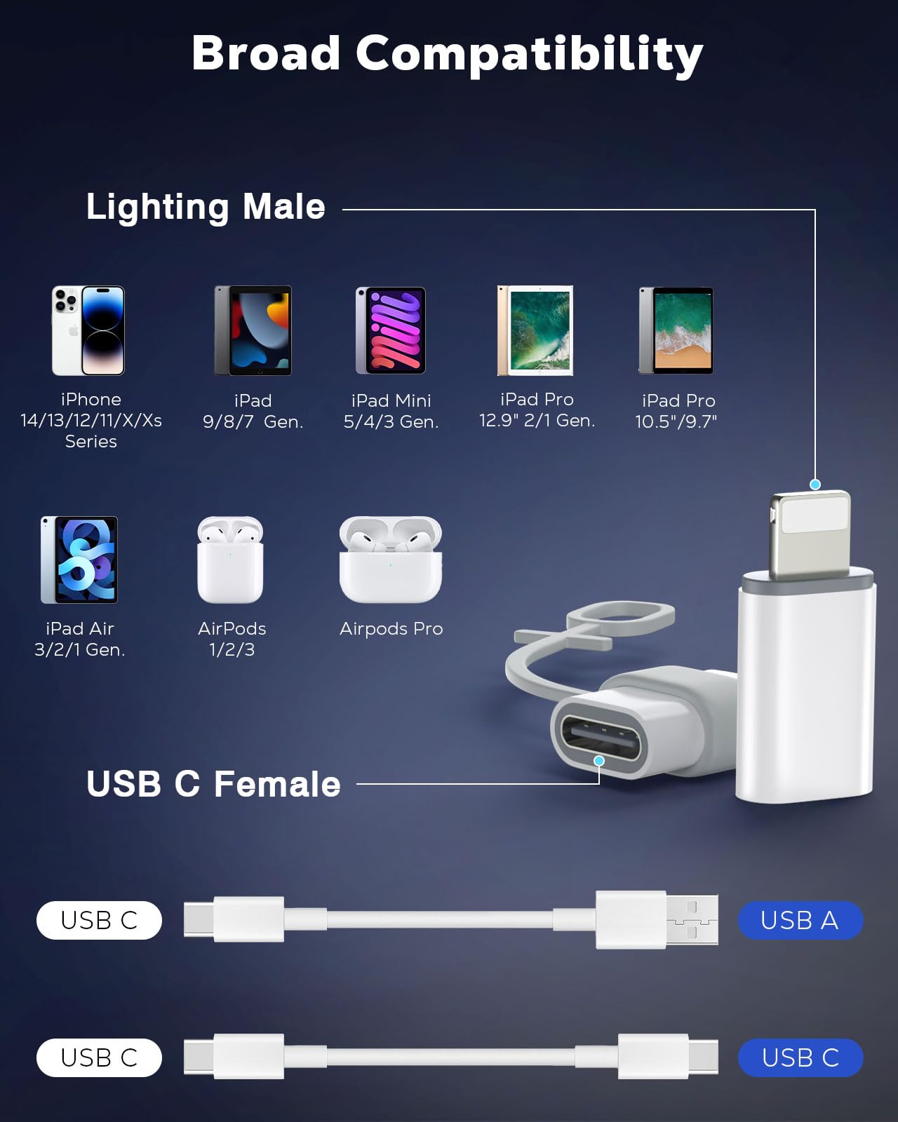 MoKo USB C to Lightning Adapter, Not for Audio/OTG, Lightning Male to USB C Female Adapter for iPhone 14/13/12/11/X Series, iPad/AirPods, Support Charging & Data Sync, with Anti-Lost Loop, White