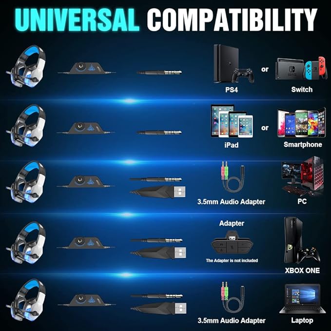 BENGOO G1 Wireless Gaming Headset with Mic for PS5, PS4, PC, Switch, Mac, 2.4GHz USB/Type-C & Bluetooth 5.4 Headphones with Foldable Design, 7.1 Surround Sound, RGB Lights - Black and Blue