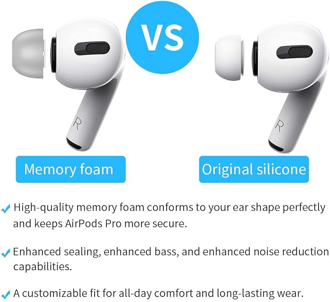 Lanwow Premium Memory Foam Tips for AirPods Pro 1st & 2nd Gen. Not for AirPods Pro 3. No Silicone Eartips Pain. Anti-Slip Eartips. Fit in The Charging Case, 3 Pairs (S/M/L, Grey)