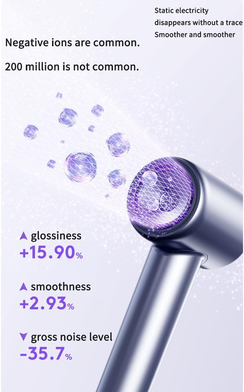 Hair Dryer, 110000 RPM Professional High Speed Blow Dryer Negative Ionic Care Hair Dryer for Fast Drying, Low Noise, HD Display Hairdryer for Curly Straightener, Thermo-Control Hairdryer with Nozzle