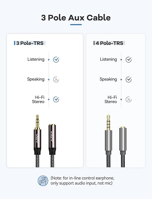 VIOY Headphone Extension Cable 6 FT,[Copper Shell, Hi-Fi Sound] 3.5 mm Male to Female Stereo Audio Cable Nylon Braided Aux Cord for Smartphones, Tablets, Media Player
