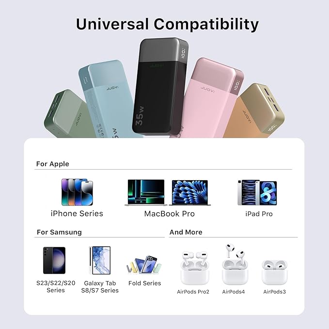 JUOVI Power Bank 35W 20000mAh Portable Charger Fast Charging, PD 3.0 QC 4.0 Phone Charger with LED Display, Travel Battery Pack 2 USB C 2 USB A Ports for iPhone 16/15/14 Series, Galaxy, iPad