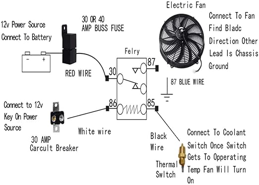 FSBCGT 7 Inch Universal Slim Fan Push Pull Electric Radiator Cooling Fan 12V 80W Mount Kit Black Set of 2