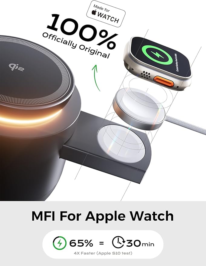 THREEKEY 4 in 1 Qi2 Magnetic Wireless Charging Station, 15W Fast Charger with Made for Apple Watch Charging Module, for iPhone 17–12 Series & AirPods, 65W Adapter Included