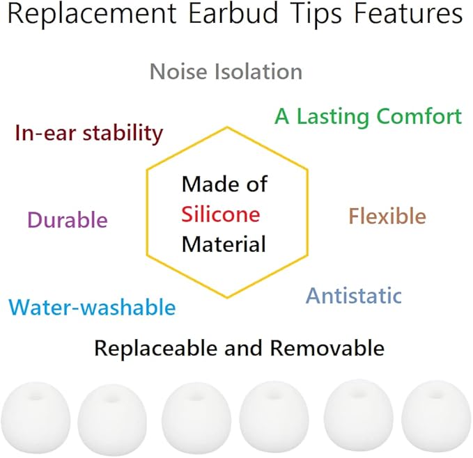 CYADCI 36 Pieces Large Earbud Tips Soft and Comfortable Silicone Earbud Tips Ear Bud Replacement Pieces Silicone Fit Most in-Ear Headphones，Inner Hole 3.8mm -5.5mm，Large White Earbuds Silicone Tips