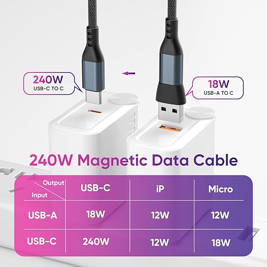 Bojianxin 240W Magnetic Charging Cable ，180°Rotating USBC to USB C Magnetic Data Cable ，Micro USB Phone Fast Charger Cable Data Transfer for Laptop/Tablet/Smart Phone (6ft)