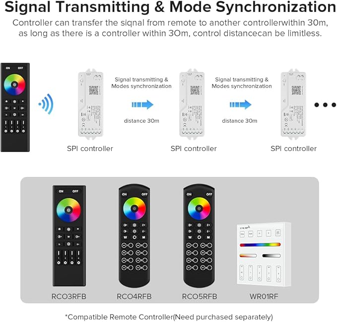 BTF-LIGHTING DR03W SPI RGB 2.4G WiFi Controller Tuya APP/Smart Life/Google Home/Alexa Control Support WS2812B WS2811 WS2815 etc Addressable LED Strip Work with WR01RF RC03RFB RF Remote