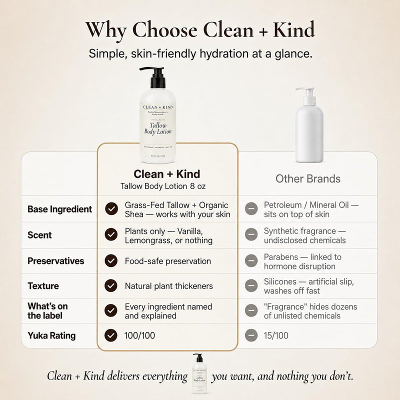 Clean + Kind Vanilla Tallow Body Lotion — Hydrating Non-Toxic Natural Body Moisturizer & Cream, Grass-Fed Beef, Organic Shea, Jojoba, Coconut MCT & Aloe for Dry Sensitive Skin (8 oz)