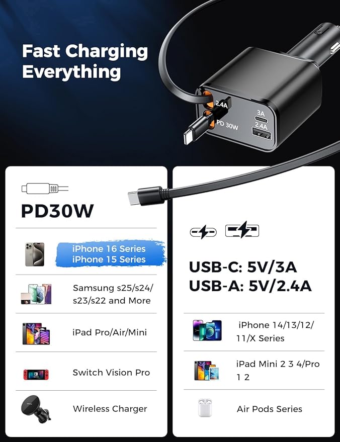 Retractable Car Charger, SUPERONE 99W Car Phone Charger with Cables Fast Charging, USB C Car Charger Adapter for iPhone 17 16 15 14 13 12, Samsung, Black