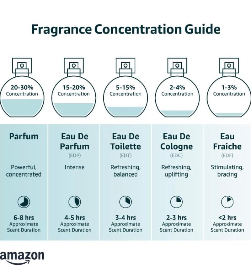 In1mart 10 Piece Designer Fragrance Samples, Women's Designer Fragrance Sampler Collection, Luxury High-End Perfume Vials for Women,