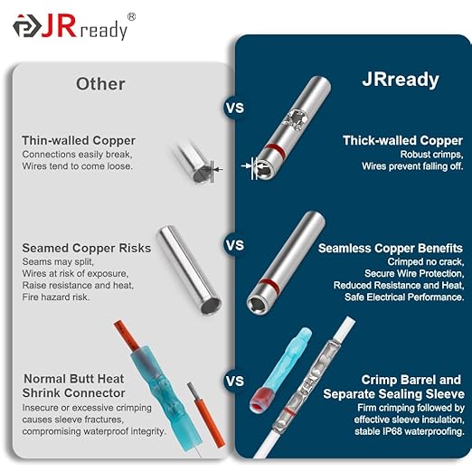 JRready 50Set IP68 Waterproof Heat Shrink Butt Splice Connector Red Environmental Crimp Splice Kit 26–20 AWG (D-436-36, M81824/1-1) Butt Connectors with PVDF/PE Sleeves ST6385-20-50