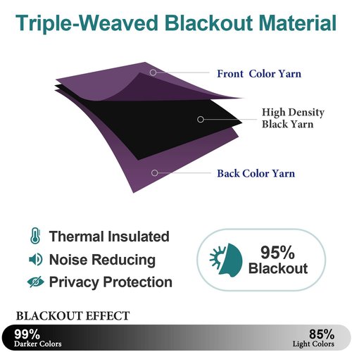 ChrisDowa Grommet Blackout Curtains for Bedroom and Living Room - 2 Panels Set Thermal Insulated Room Darkening Curtains (Royal Purple, 52W x 84L)