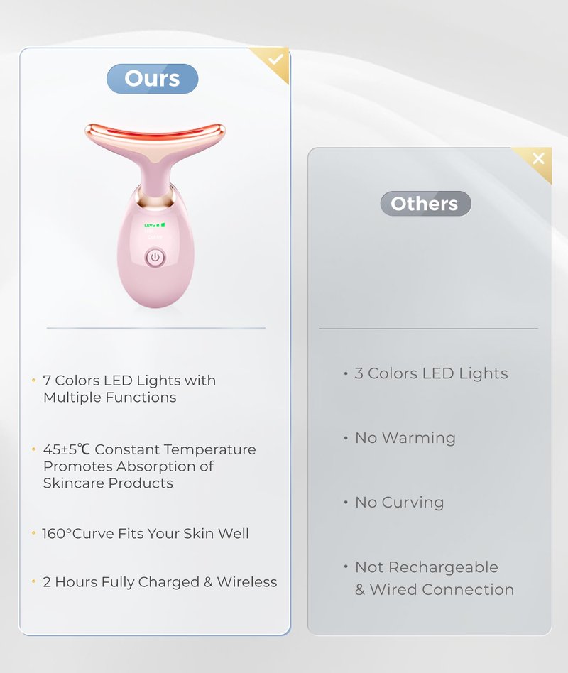 ELISHINE Light Based Face-Neck-Massager - 7 Color Portable Facial Massager for Skin Care, Glossy Pink