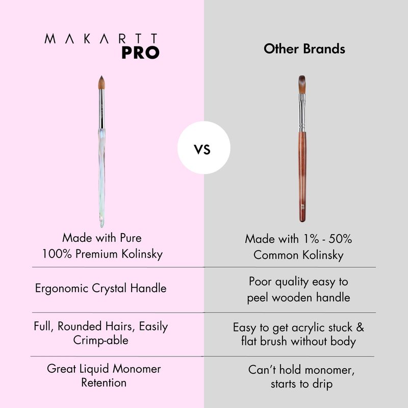 MakarttPro Kolinsky Acrylic Nail Brush #8 – 100% Pure Kolinsky Hair for Acrylic Powder & EMA Monomer, Professional Nail Brush with Superior Liquid Retention, Anti-Clogging, for Nail Techs & Beginners