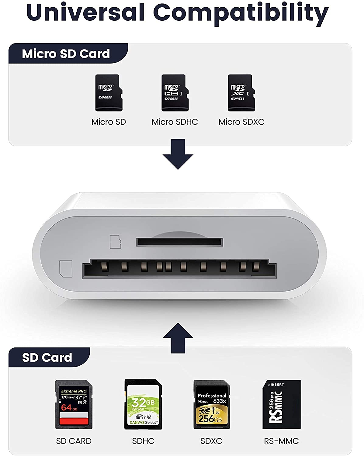 [Apple MFi Certified] iPhone SD Card Reader, 4 in 1 Cameras SD Reader with Dual Slot for MicroSD/TF, Photography Memory Card Trail Game Camera Viewer Adapter, Plug and Play for iPhone/iPad/iMac/DJI