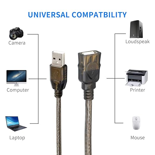 GGMTY 75 FT USB Extension Cable, USB 2.0 Type A Male to A Female Active Repeater Extension Cable 75 ft, High Speed 480 Mbps