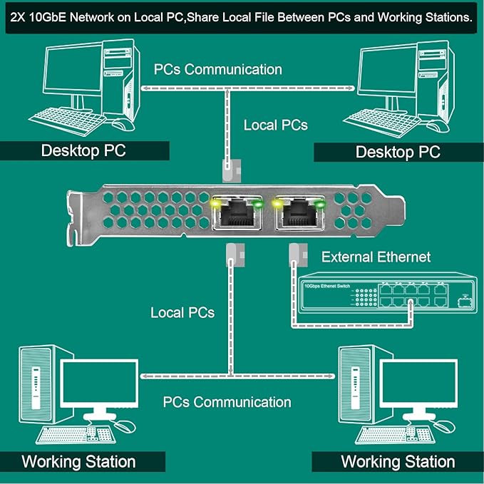 FebSmart PCIE X8 Interface to 2X 10Gbps RJ45 Ports Network Adapter, Intel X540-AT2 Ethernet Controller, 2X 10GbE RJ45 Interface PCIE NIC Card, PCI Express 10GbE Converged Network Adapter (X540T2)