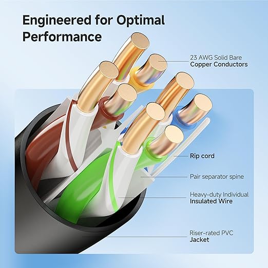 Cable Matters [UL Listed] 10Gbps in-Wall Riser Rated (CMR) 23AWG Bare Copper Cat6 Ethernet Cable - 500ft, Solid, UTP Cat 6 Ethernet Cable Spool, Cat 6 Cord Bulk, Black