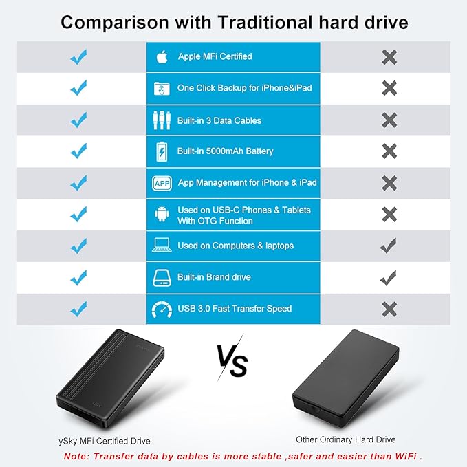 2TB External Hard Drive for iPhone & iPad,MacBook,Windows Computer,USB C Android Phones:Photo Stick USB Flash Drive for iPhone 17/16/ 15/14/13/12 to Backup Photo| Video | Music| File(MFi Certified)