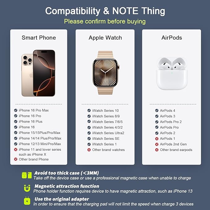 Wireless Charger 3 in 1,RTOPS Magnetic GaN Traval Wireless Charging Station Compatible with Apple Magsafe Multiple Devices for iphone17/16/15/14/13/Pro/Max,iWatch,AirPods4/3/2/Pro(Adapter Includes)