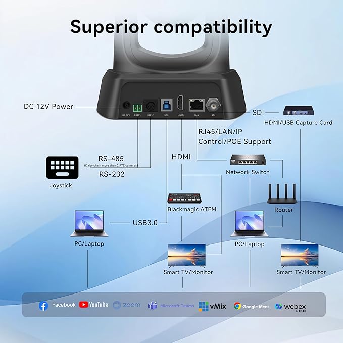 TONGVEO PTZ Camera AI Auto-Tracking 20X Optical Zoom HDMI IP Live Streaming SDI USB3.0 1080P 60fps PoE Supports for Church Services Worship Education Video Conference with OBS vMix Zoom and More