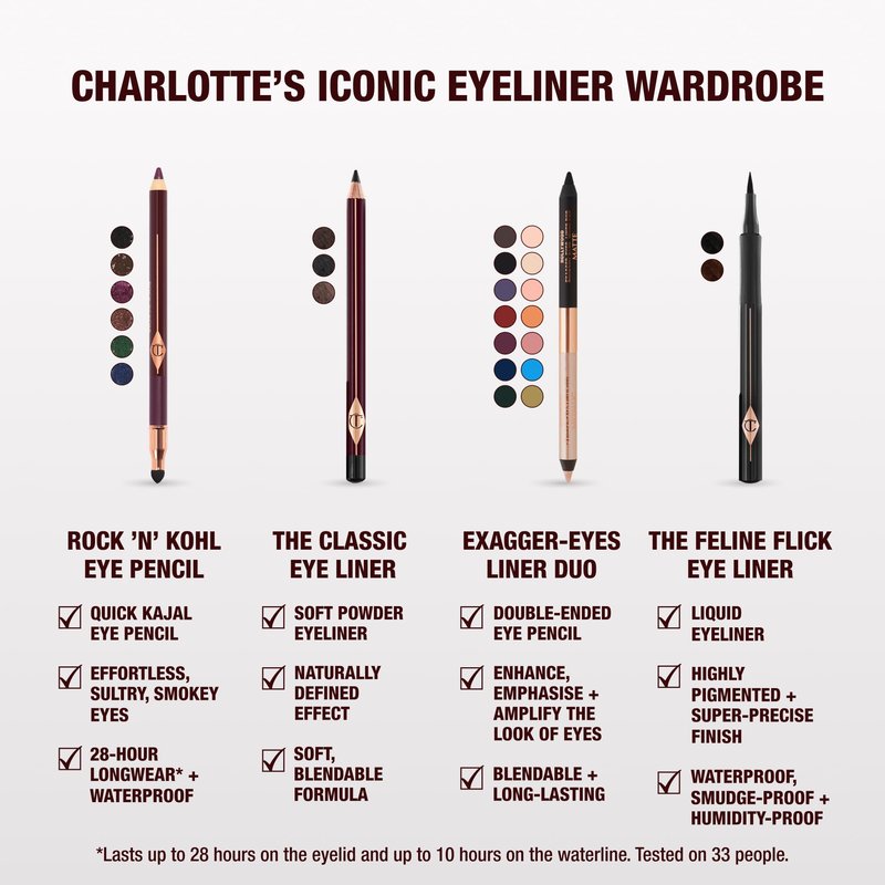 Charlotte Tilbury Rock 'N' Kohl Eyeliner Pencil - Waterproof Eyeliner with a Precision Smudger Tip - Infused with an Enhanced Kajal Formula for Sultry, Smokey Eyes - Hypnotic Peacock