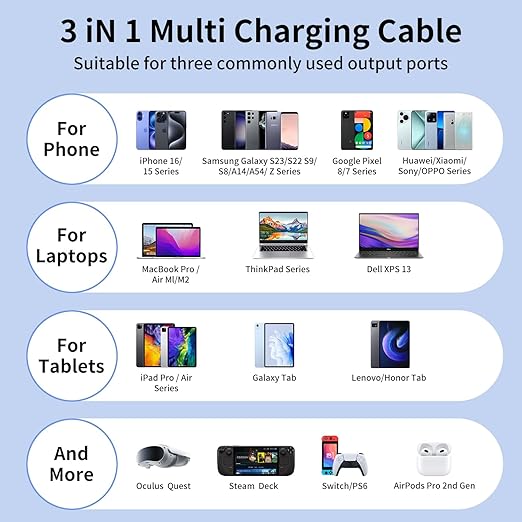 Travel Essentials,Dual Type-C 4 in 1 Multi Charging Cable, 3 FT Universal Charging Cables for All Devices, 2 USB-C/Lightning/Micro USB Port, Compatible with iPhone 17 16/15 Series/Phone/Tablet,Blue