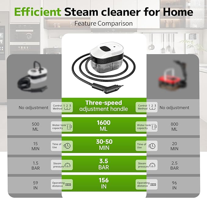 Pressurized Handheld Steam Cleaner 2500W, 54oz Large-Capacity Steamer with 3-Level Adjustable Steam, 15s Heat-Up & 15Pcs Accessories â for Car, Tile, Grout, Couch, Floor, Bed, Dirt, Furniture