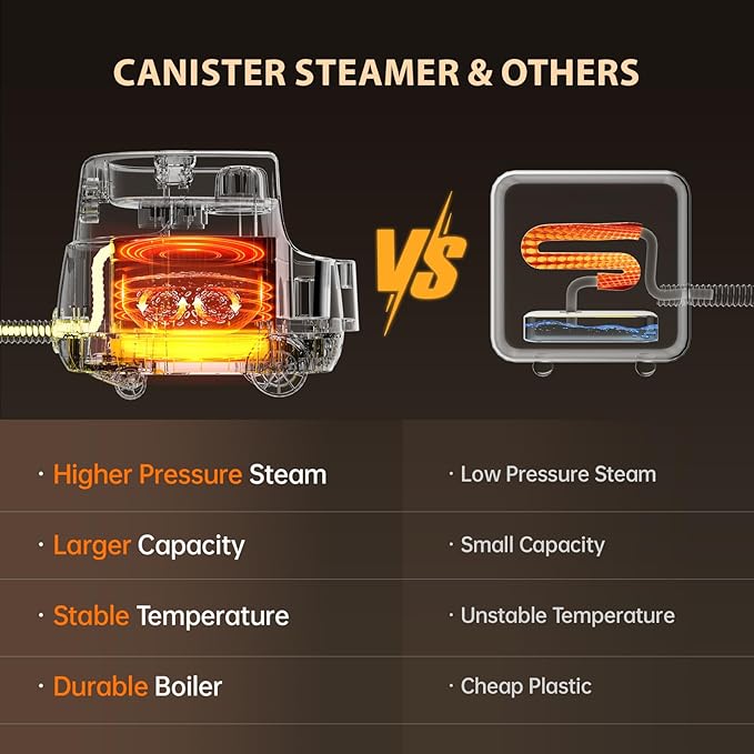 Powerful Steam Cleaner for Home, Chemical-Free Multipurpose Steam Cleaner, 3-Steam Volumes Comfy Handle, Portable Deep Cleaning Lightweight Steamer for Car Detailing Carpet Upholstery Tile Grout