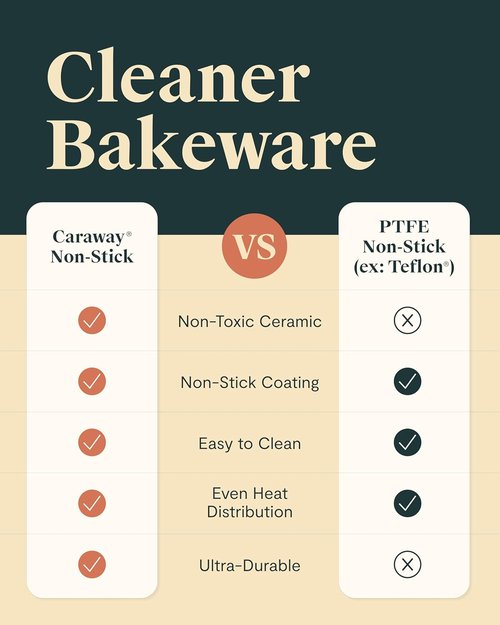 Caraway Non-Stick Ceramic Rectangle Pan Duo | 9”x13” - Naturally Slick & Non-Toxic - Ideal for Brownies & Lasagnas - Cream