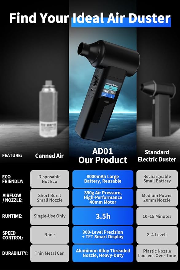Instant Dust Removal – Electric Air Duster 130000 RPM, 40 mm Motor, 8000 mAh Battery & 30 W Fast Charge, TFT Screen, 300-Speed Control, Rechargeable Compressed Air Blower for PC & Electronics