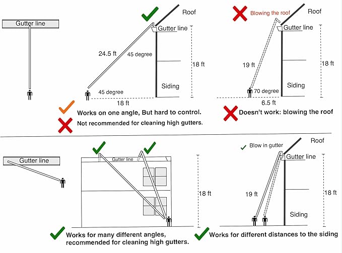 30 Feet, Two-Story High Gutter Cleaning Kit for Greenworks Leaf Blowers, 80V 800 CFM, 750 CFM; 60V 780 CFM, 660 CFM (car Drying Nozzle Included)