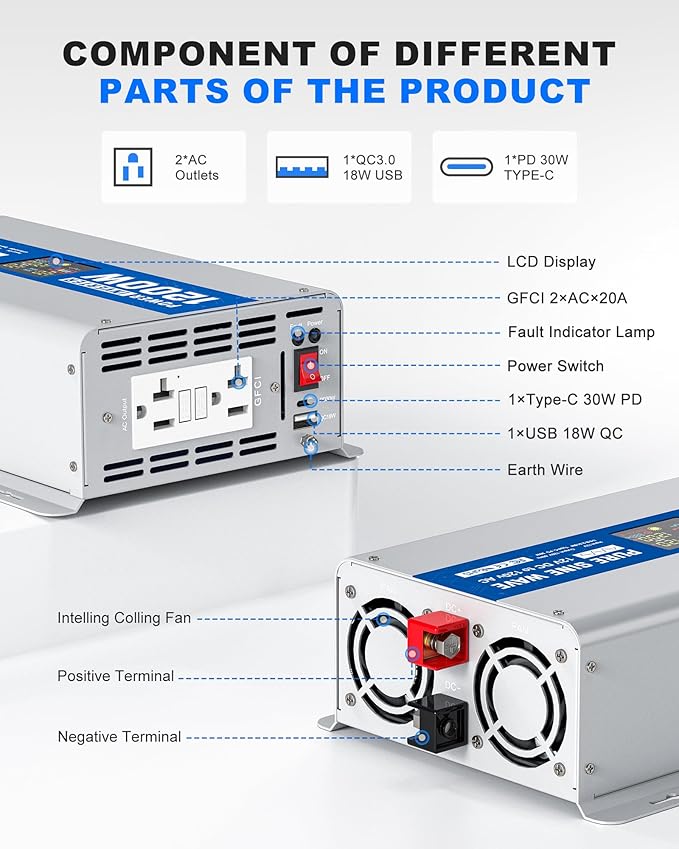 ASMONTRIC 1200W Pure Sine Wave Power Inverter 12V DC to 120V AC Converter 2400 Watt Peak Power Multi-Display Screen with 2 GFCI Outlet 30W USB and 18W Type-C for Car RV Truck Boat Off-Grid, Gray Blue