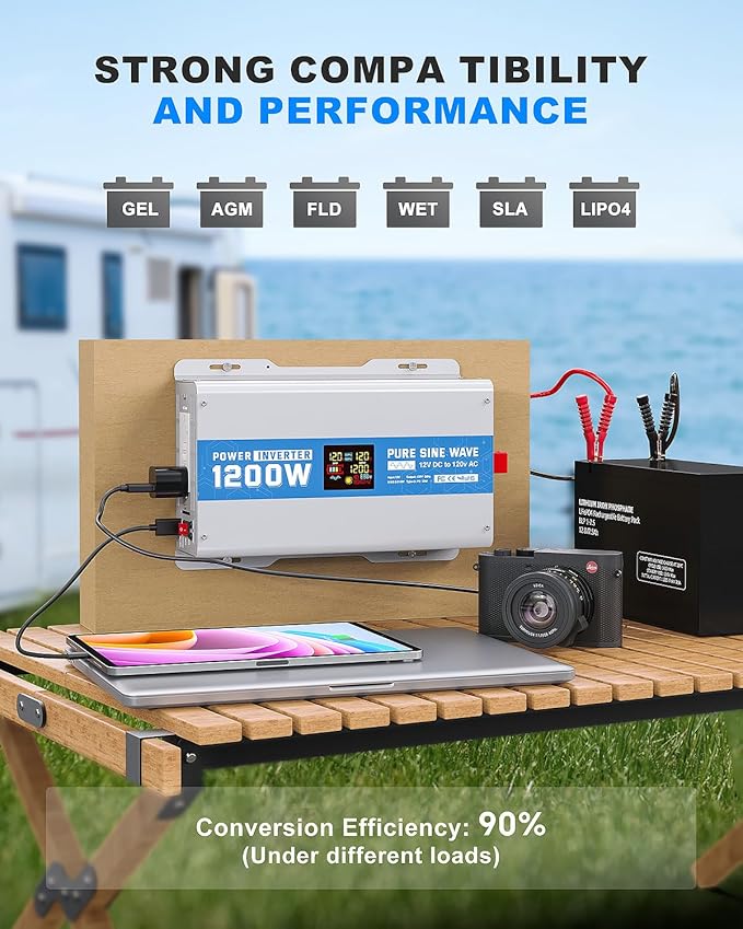 ASMONTRIC 1200W Pure Sine Wave Power Inverter 12V DC to 120V AC Converter 2400 Watt Peak Power Multi-Display Screen with 2 GFCI Outlet 30W USB and 18W Type-C for Car RV Truck Boat Off-Grid, Gray Blue