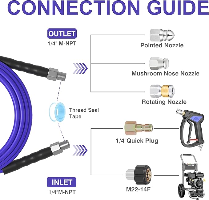 150FT Sewer Jetter Kit for Pressure Washer 1/4"NPT Drain Cleaner Hose 5800PSI Corner Rotating and Button Hose Sewer Jetting Nozzle Pearl Corsage Pin Tape Handle Strap Spanner