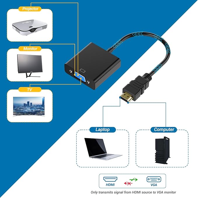 YGKSAA HDMI to VGA Adapter, 1PCS HDMI to VGA Unidirectional Converter (Male to Female), Compatible with Computers, desktops, laptops, PCs, Monitors, projectors, TV