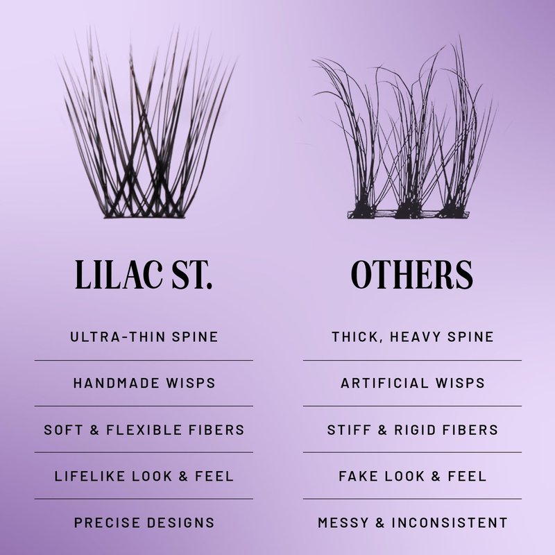 Lilac St - Originals Starter Kit - Includes Natural Faux Eyelash Clusters (10mm & 12mm), Clear Lash Glue, & Lash Applicator - Lightweight & Lifelike - Lasts 10 Days - Cruelty Free, Vegan - 20 Lashes
