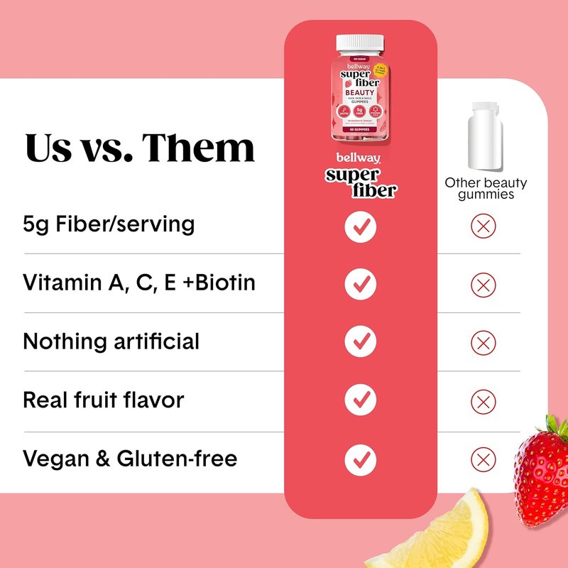 Super Fiber Gummies - Sugar-Free Beauty Supplement with Biotin & Vitamins A, C, E | Supports Digestive Health & Skin - 60 Count