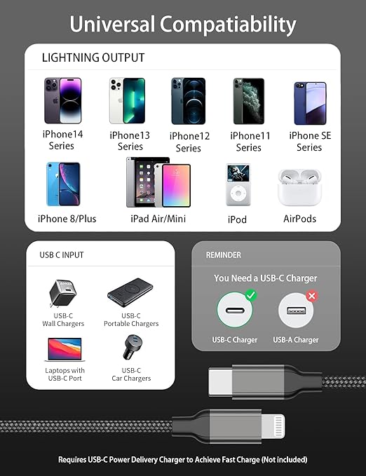 Acecene 2Pack MFi Certified 3ft USB-C to Lightning Cable - Fast Charging for iPhone 14-8, iPad