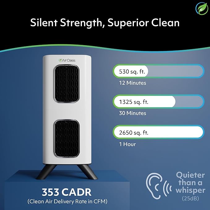 Air Oasis iAdaptAir 2.0 Whole Home HEPA Air Purifier Bundle – 5 Air Purifiers for Home, Bedroom & Pets (3 Small, 1 Medium, 1 Large) – Allergy, Mold & Smoke Removal