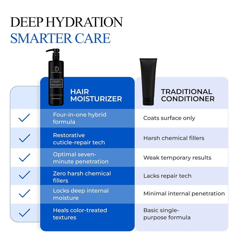 Curly Hair Moisturizer - Paraben & Sulfate Free Leave-In Conditioner for Extra Dry, Coarse Hair | 32 oz