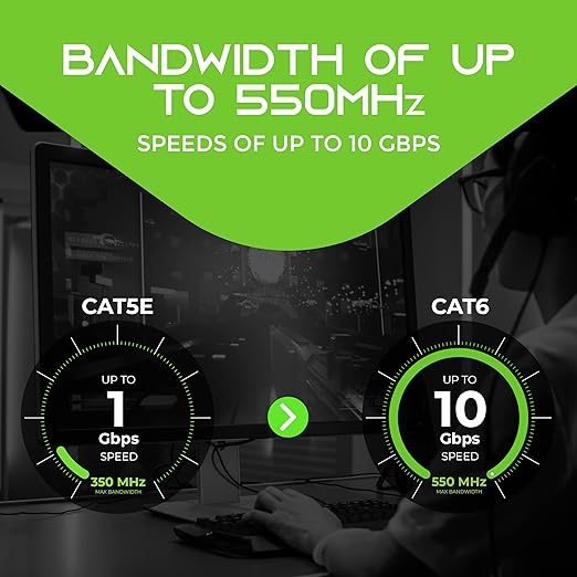 GEARit Cat 6 Ethernet Patch Cable 50 ft Black (10 Pack) Cat6 Patch Cables 50ft Black/Ethernet Patch Cable, 10Gbps 550MHz 24AWG Pure Copper, Snagless, Gold Plated RJ45 for Router, Server, Router, PC