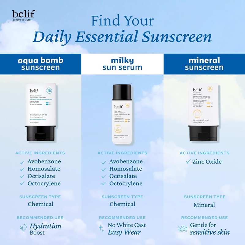 Belif Milky Niacinamide Sunscreen SPF 40 - Lightweight Invisible Sun Serum with 7 Types of Hyaluronic Acid | Hydrating Makeup Primer (1.69 fl. oz)