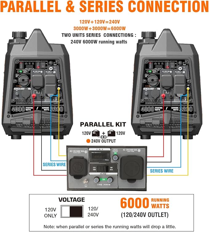 GENMAX Portable Generator,4000W ultra-quiet145cc Engine &Parallel and Series Ready, EPA & CARB Compliant, Eco-Mode Feature, Ultralightweight for Backup Home Use & Camping (GM4000iSAPC)