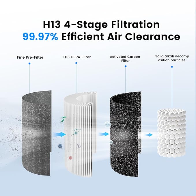 Arint Mini Car Air Purifier-True HEPA Portable Small Air Purifier with LCD Display,15dB Quiet,USB-C Charging,Filters Smoke/Dust/Pet Dander in Car/Office/Desk/Travel（White）