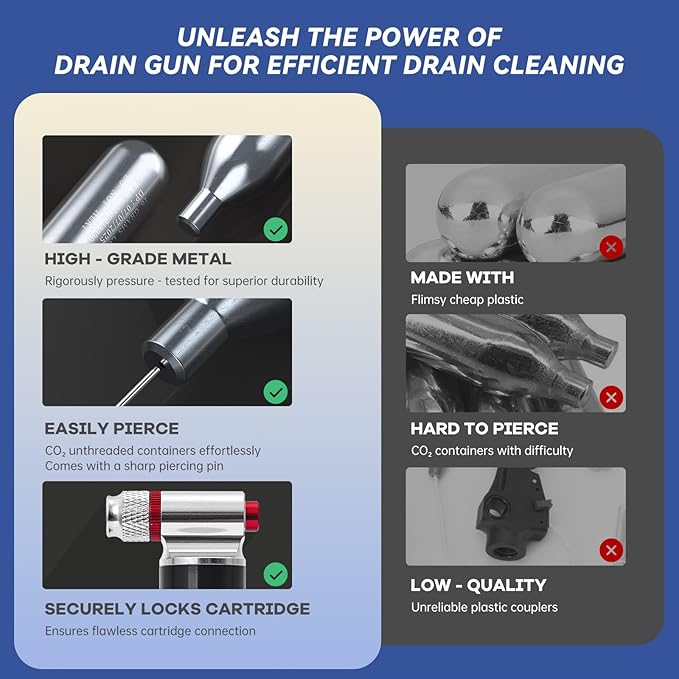 10 Pack 20 Gram Unthreaded CO2 Cartridges for Gallo Drain Gun HVAC Drain Line Cleaner Tool,CO2 Drains Gun Cartridges